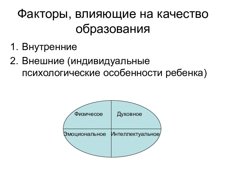 Факторы, влияющие на качество образования Внутренние Внешние (индивидуальные психологические особенности ребенка) Физичесое Духовное Эмоциональное Интеллектуальное