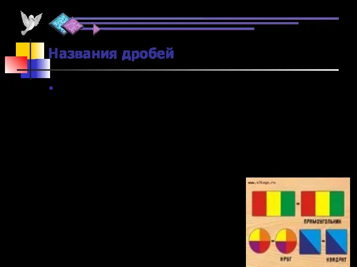 Названия дробей В старинных книгах можно встретить такие названия дробей;