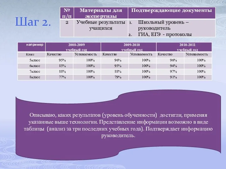 Шаг 2. Описываю, каких результатов (уровень обученности) достигли, применяя указанные