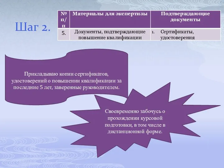 Шаг 2. Прикладываю копии сертификатов, удостоверений о повышении квалификации за