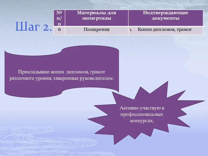 Шаг 2. Прикладываю копии дипломов, грамот различного уровня, заверенные руководителем. Активно участвую в профессиональных конкурсах.