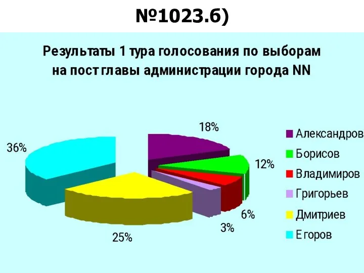 №1023.б)