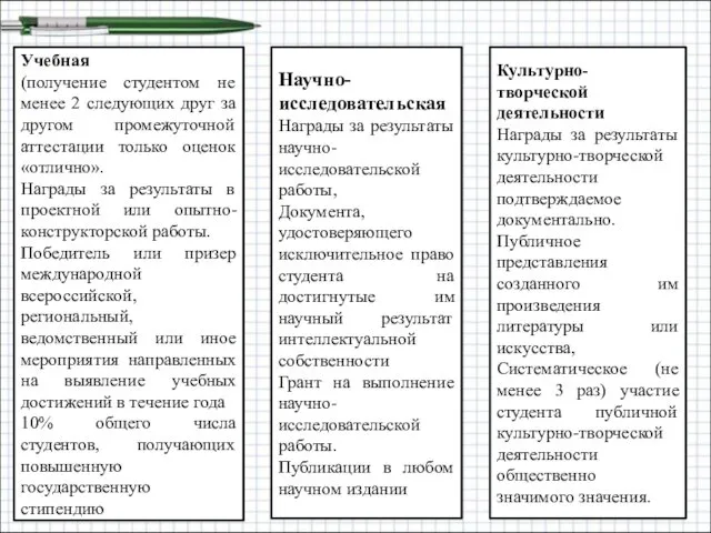 Учебная (получение студентом не менее 2 следующих друг за другом