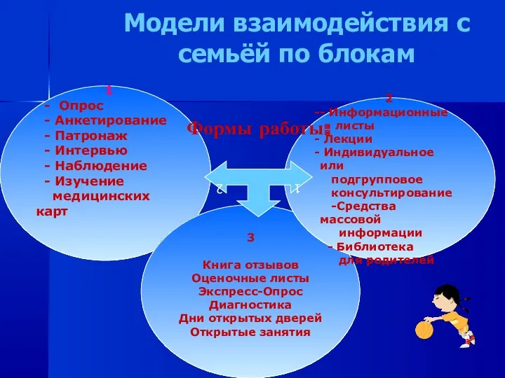 Модели взаимодействия с семьёй по блокам 1 - Опрос -