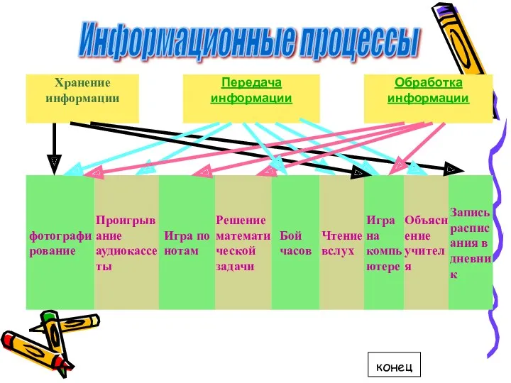 Информационные процессы конец