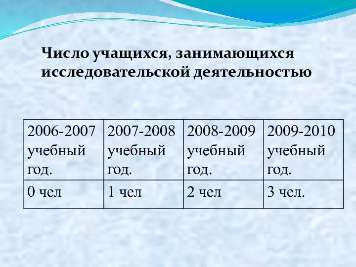 Число учащихся, занимающихся исследовательской деятельностью