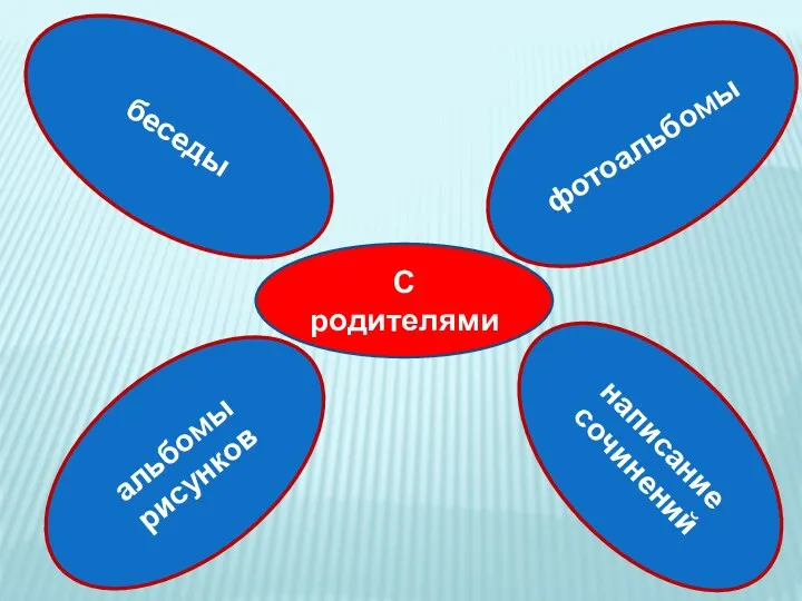 С родителями альбомы рисунков написание сочинений беседы фотоальбомы