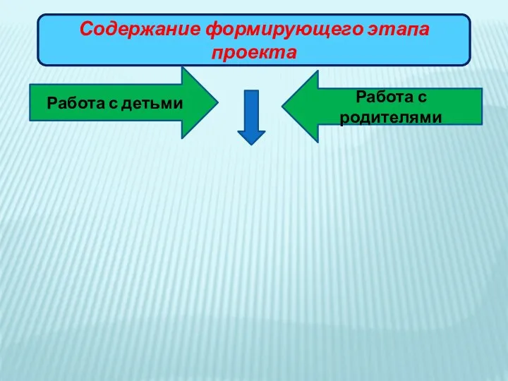 Содержание формирующего этапа проекта Работа с детьми Работа с родителями