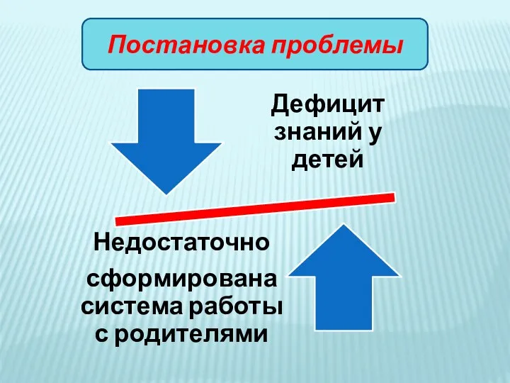 Постановка проблемы