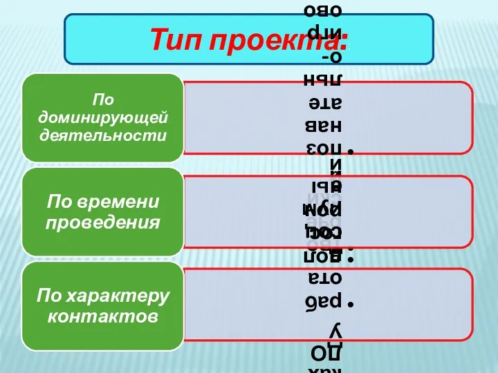 Тип проекта::