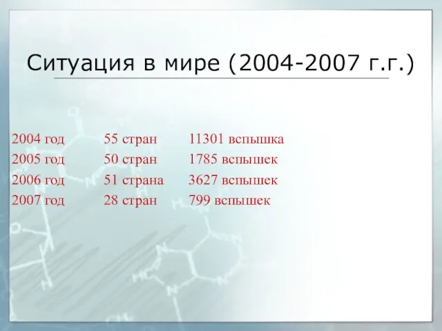 Ситуация в мире (2004-2007 г.г.) 2004 год 55 стран 11301