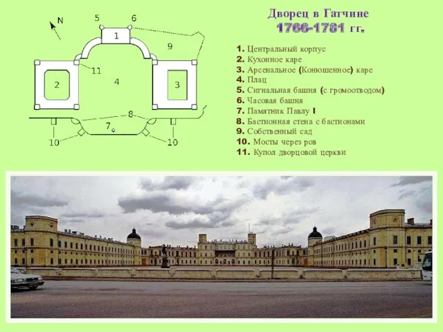 Дворец в Гатчине 1766-1781 гг. 1. Центральный корпус 2. Кухонное