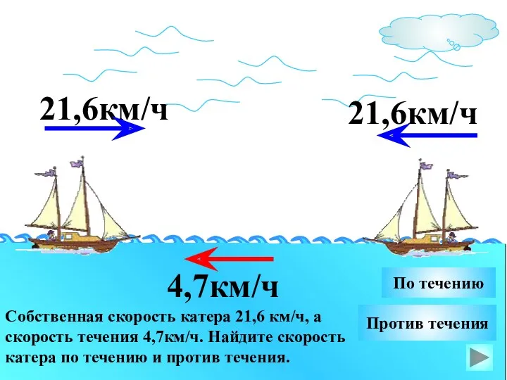 21,6км/ч Собственная скорость катера 21,6 км/ч, а скорость течения 4,7км/ч.