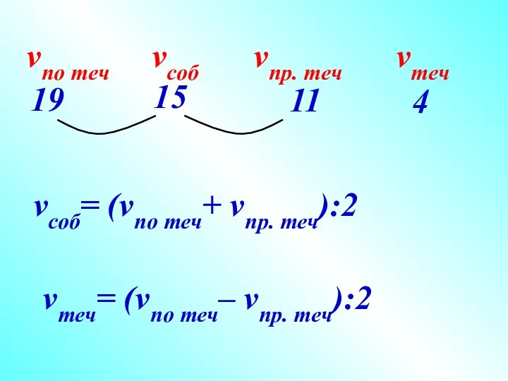 vсоб= (vпо теч+ vпр. теч):2 vпо теч vсоб vпр. теч