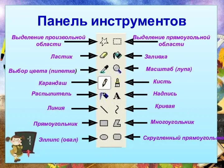 Панель инструментов Выделение произвольной области Выделение прямоугольной области Ластик Заливка