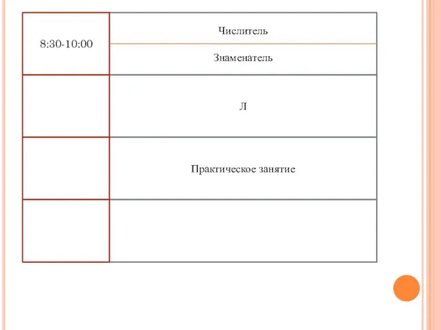 Числитель Знаменатель 8:30-10:00 Л Практическое занятие