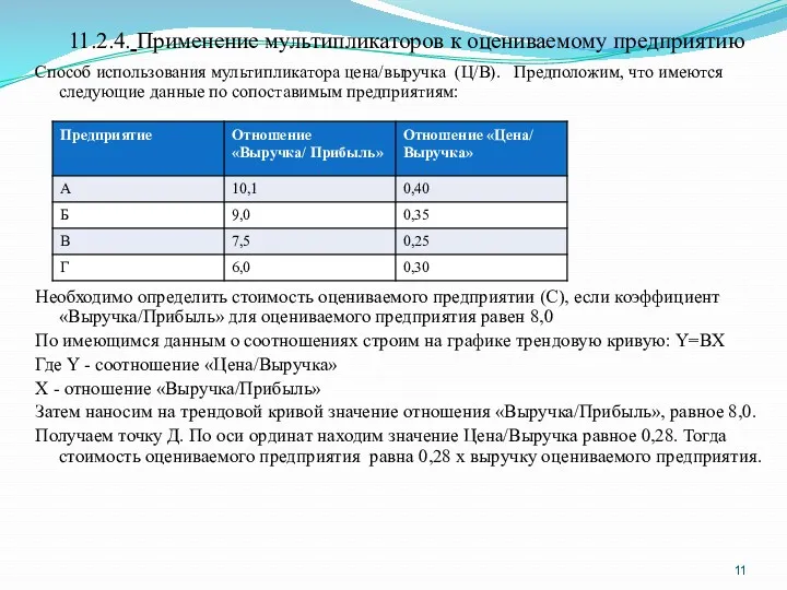 11.2.4. Применение мультипликаторов к оцениваемому предприятию Способ использования мультипликатора цена/выручка