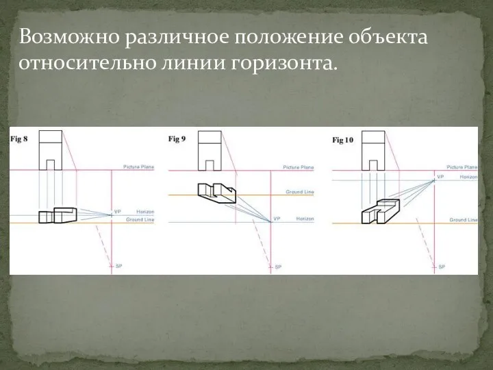 Возможно различное положение объекта относительно линии горизонта.