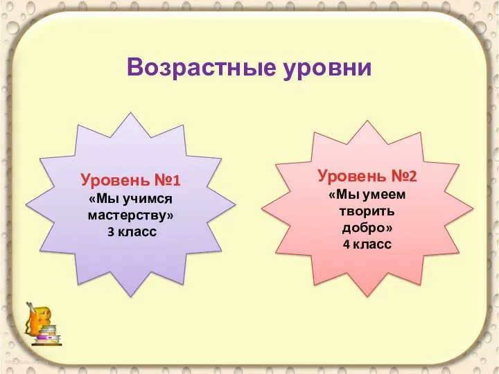 Возрастные уровни Уровень №2 «Мы умеем творить добро» 4 класс Уровень №1 «Мы