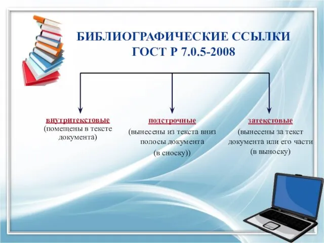 БИБЛИОГРАФИЧЕСКИЕ ССЫЛКИ ГОСТ Р 7.0.5-2008 внутритекстовые (помещены в тексте документа)