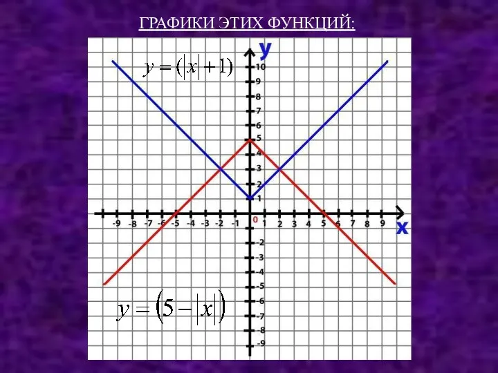 ГРАФИКИ ЭТИХ ФУНКЦИЙ: