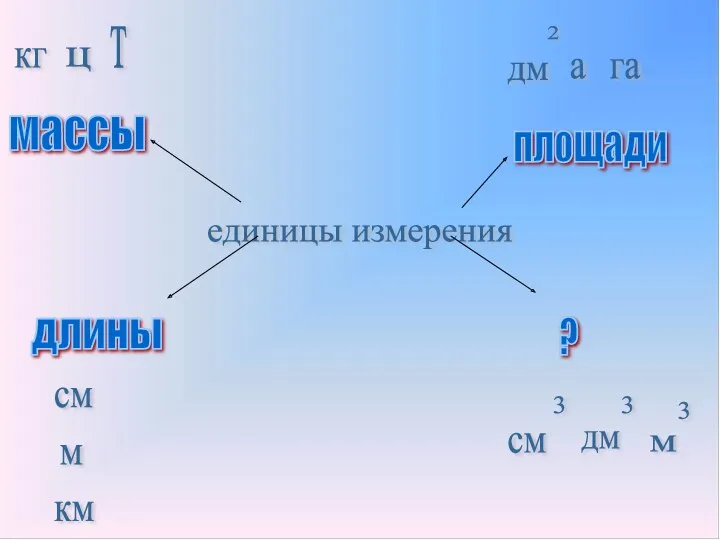 единицы измерения массы длины площади ? см км м кг