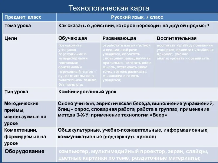 Технологическая карта