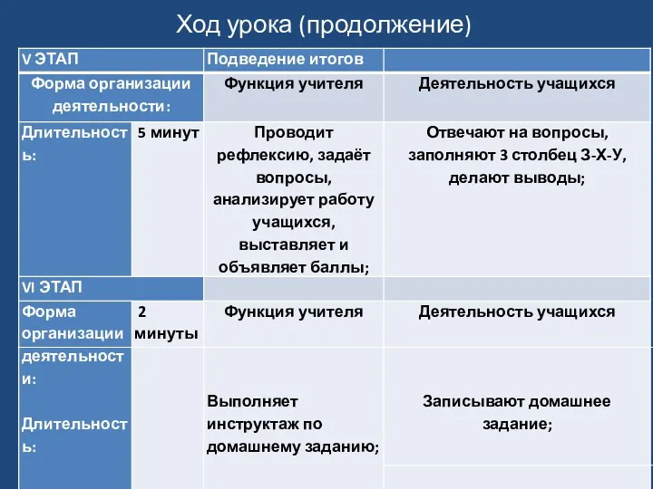 Ход урока (продолжение)