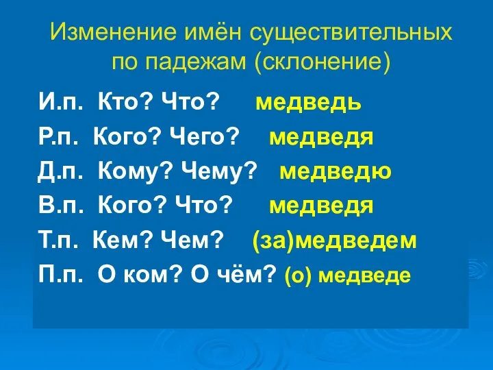 Изменение имён существительных по падежам (склонение) И.п. Кто? Что? медведь