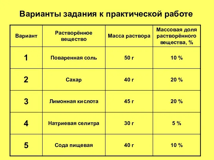 Варианты задания к практической работе