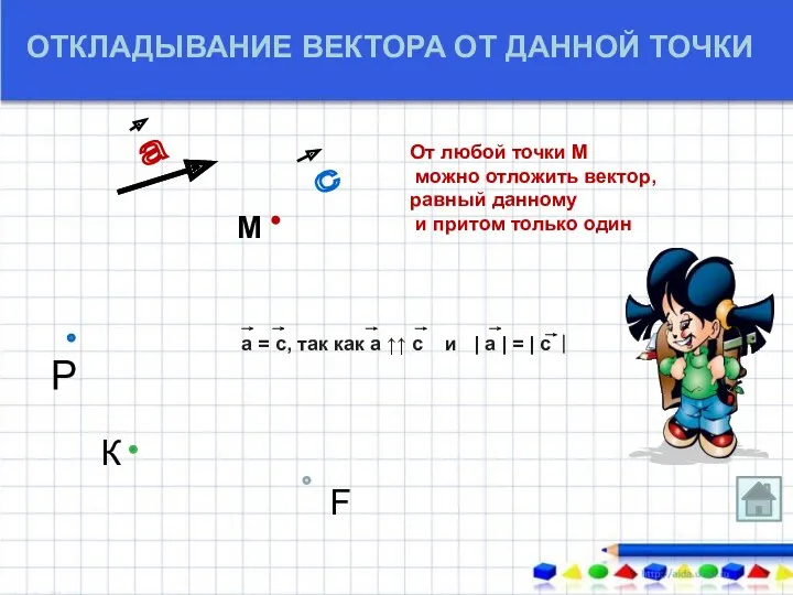 От любой точки М можно отложить вектор, равный данному и