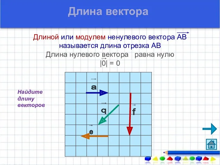 Длиной или модулем ненулевого вектора АВ называется длина отрезка АВ