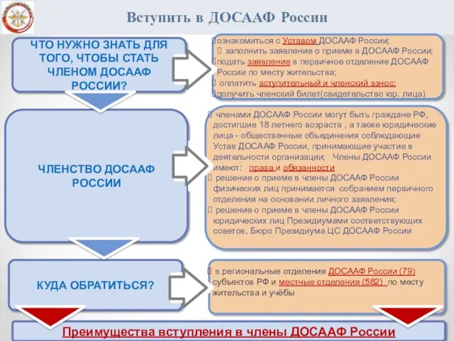 Вступить в ДОСААФ России КУДА ОБРАТИТЬСЯ? в региональные отделения ДОСААФ