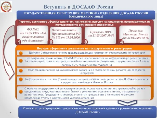 Вступить в ДОСААФ России Перечень документов , формы заявления, приложения,