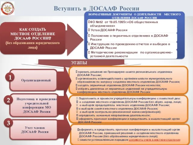 Вступить в ДОСААФ России Подготовка и проведение учредительной конференции МО