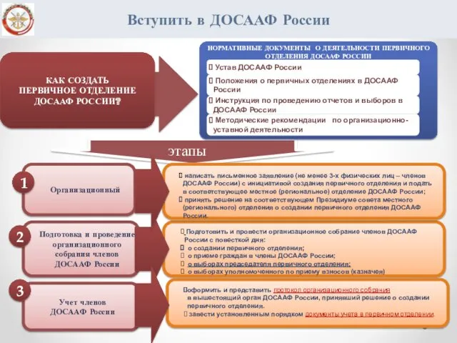 Вступить в ДОСААФ России Подготовка и проведение организационного собрания членов