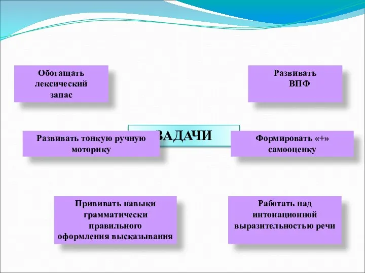 ЗАДАЧИ Обогащать лексический запас Работать над интонационной выразительностью речи Развивать