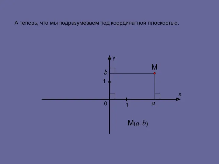 А теперь, что мы подразумеваем под координатной плоскостью. у х