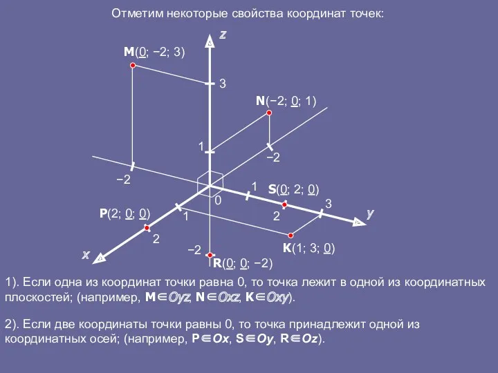 1). Если одна из координат точки равна 0, то точка