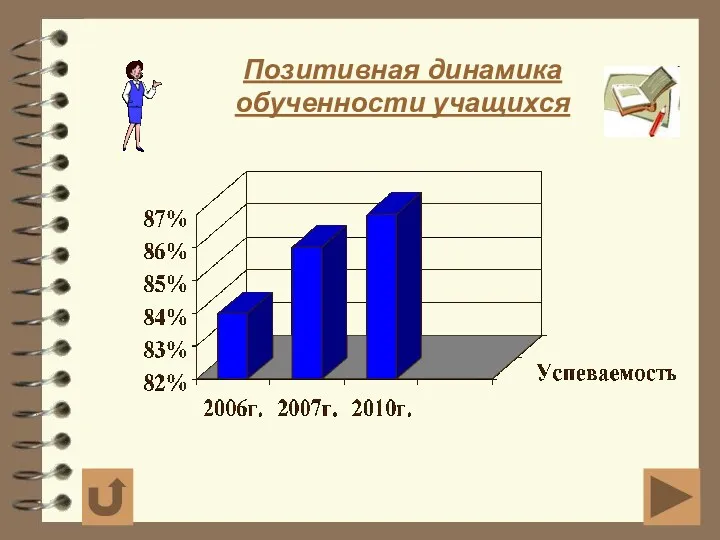 Позитивная динамика обученности учащихся