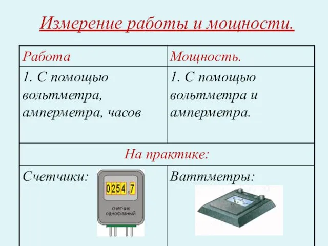 Измерение работы и мощности.