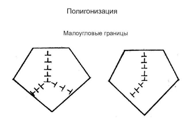 Полигонизация Малоугловые границы