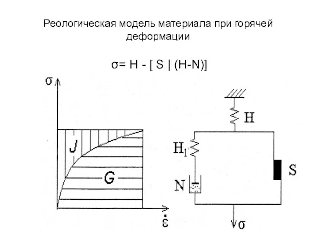 Реологическая модель материала при горячей деформации σ= H - [ S | (H-N)]