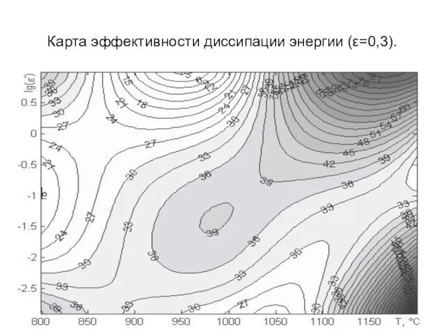 Карта эффективности диссипации энергии (ε=0,3).