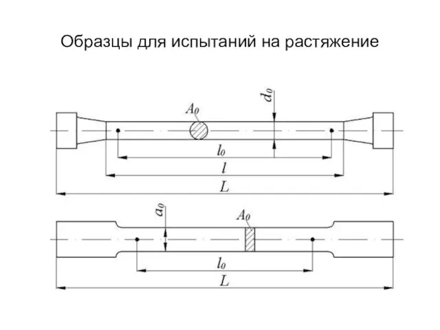 Образцы для испытаний на растяжение