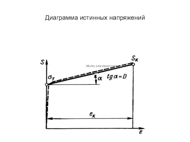 Диаграмма истинных напряжений