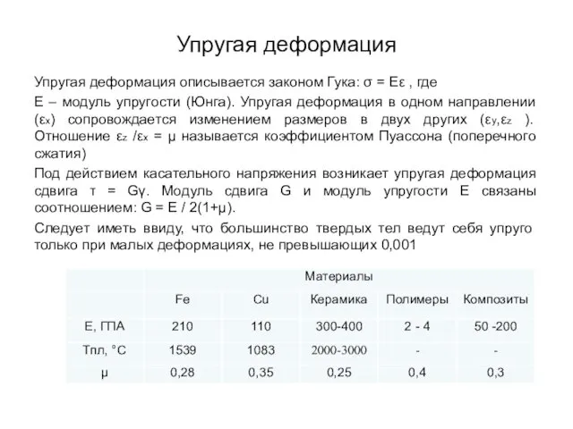 Упругая деформация Упругая деформация описывается законом Гука: σ = Eε