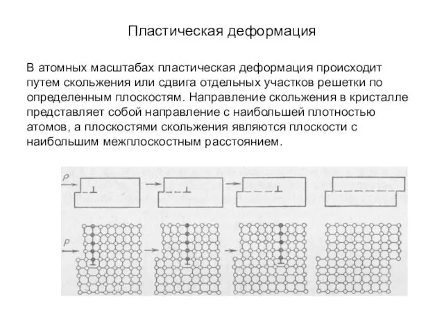 Пластическая деформация В атомных масштабах пластическая деформация происходит путем скольжения