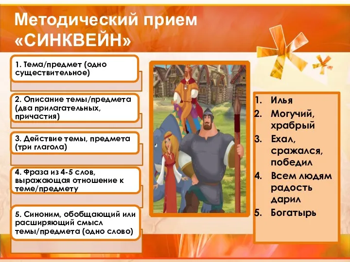 Методический прием «СИНКВЕЙН» Илья Могучий, храбрый Ехал, сражался, победил Всем людям радость дарил Богатырь