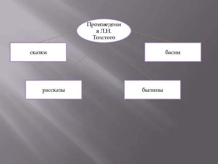 сказки басни рассказы былины Произведения Л.Н. Толстого